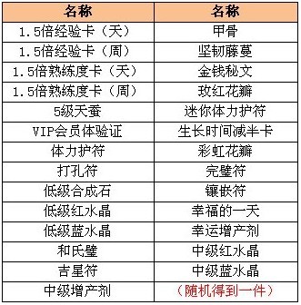 【庄园物语新服】2月情人节,“浓情物语”暖人心,精彩开服活动伴你度过甜蜜节日 【庄园物语新服】2月情人节,“浓情物语”暖人心,精彩开服活动伴你度过甜蜜节日