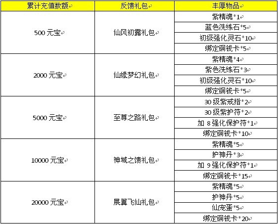 梦幻飞仙开服活动