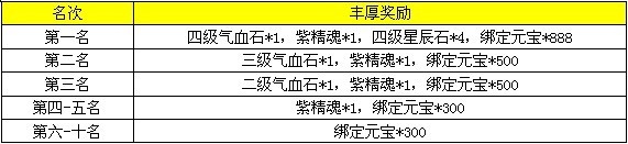 梦幻飞仙开服活动