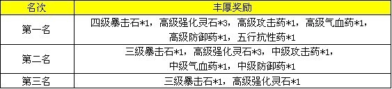 梦幻飞仙开服活动