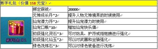 梦幻飞仙开服活动