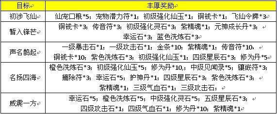 梦幻飞仙开服活动