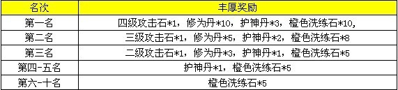 梦幻飞仙开服活动