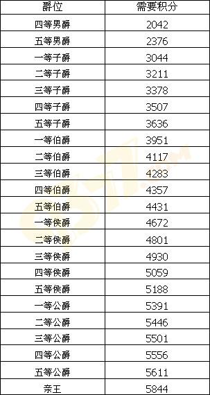 斗破苍穹2怪物攻城战