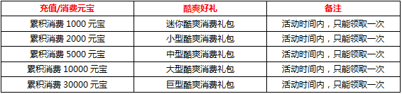 7月充值活动 7月充值活动