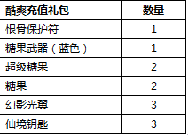 7月充值活动 7月充值活动