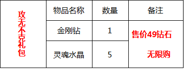 �콵��ϲ�����񲻶�