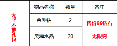 �콵��ϲ�����񲻶�