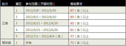 گ�����£���������˵�����Ľ���ս��ĻԤ��