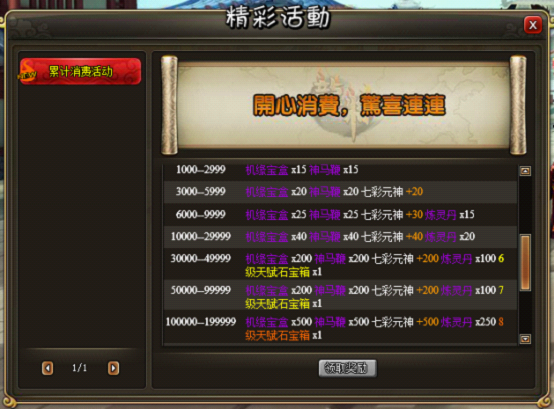 累计消费活动 累计消费活动