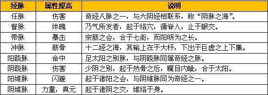 �Ե�������ô��ͨ