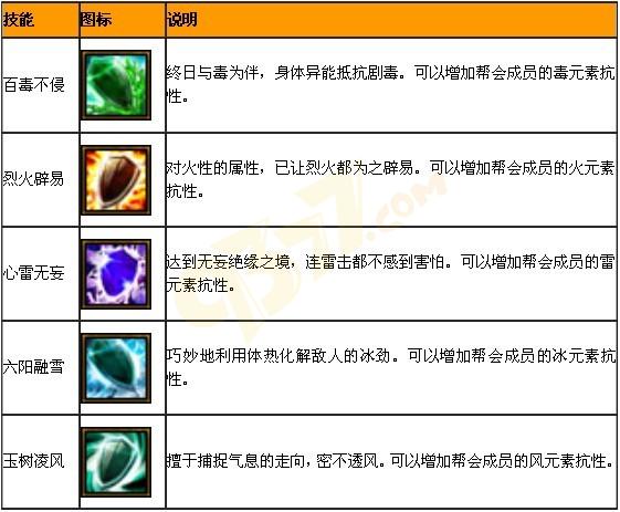 �Ե�����о�