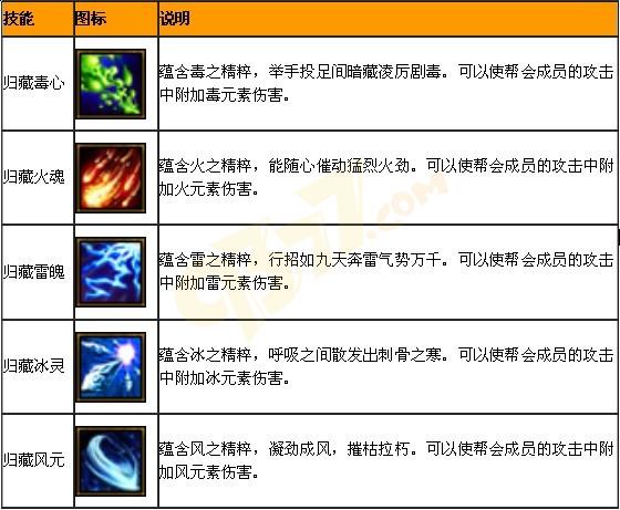 �Ե�����о�