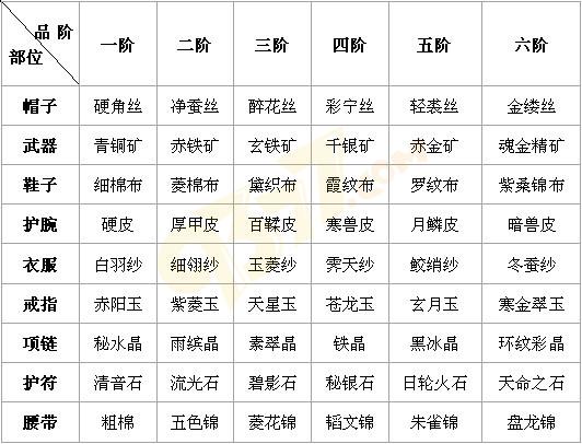 �Ե�װ������