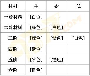 �Ե�װ������