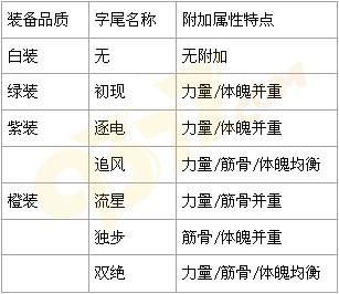 �Ե�װ������