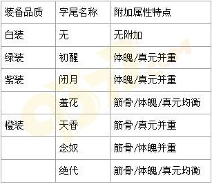 �Ե�װ������