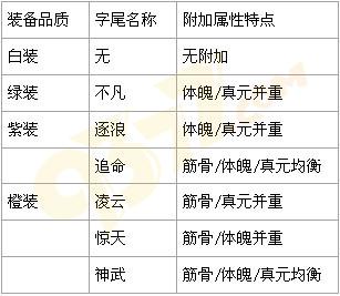 �Ե�װ������