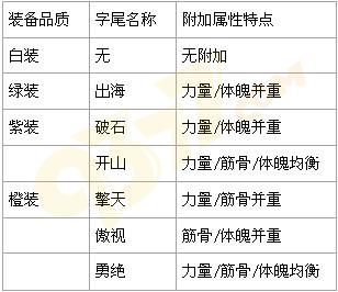 �Ե�װ������