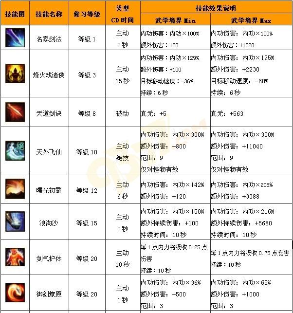 �����ż���