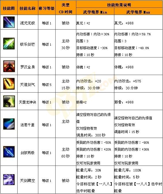 �����ż���