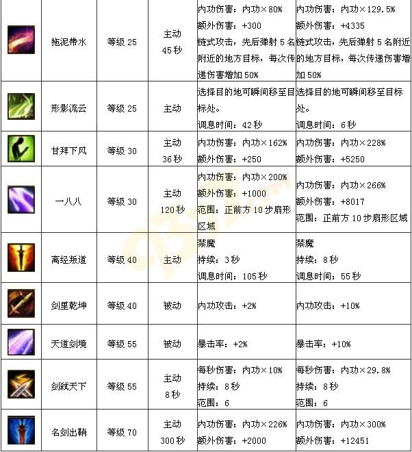 �����ż���