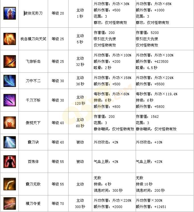 �Ե��ż���