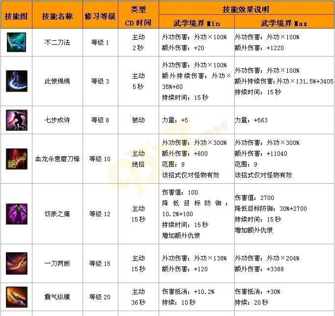 �Ե��ż���