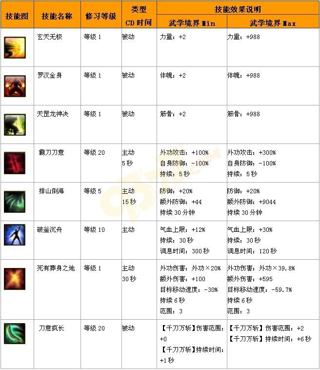 �Ե��ż���