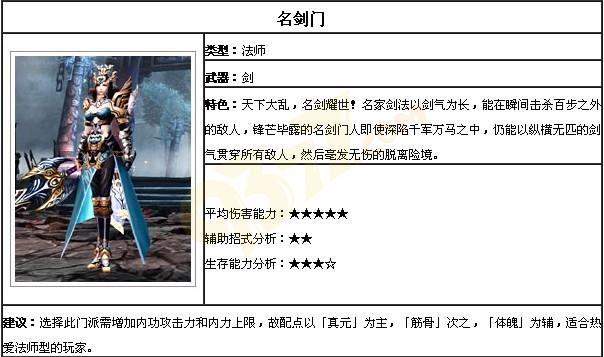 �Ե�ְҵ����