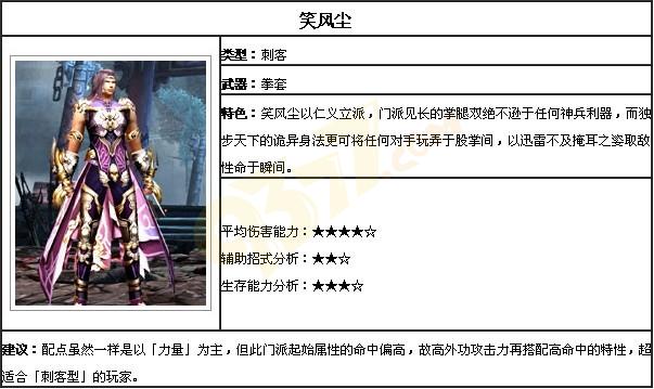 �Ե�ְҵ����