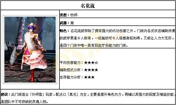 �Ե�ְҵ����