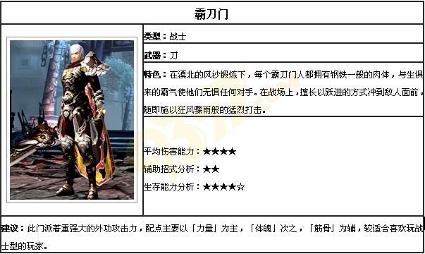 �Ե�ְҵ����