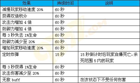 �Ե����˶���ս