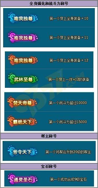 �λ÷��ɿ����