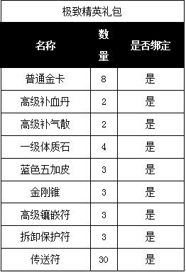 �����Ʋ��2��S1~S5���ݻ�ͨ�