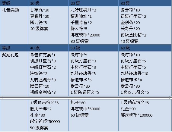 ��ϼ����Ƥ2��ҳ�桷 &ldquo;S6-����ս��&rdquo;����2012 ��12�� 1�� 20��00 ��ʽ������