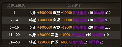 双线1-3、4-6服跨服“数据互通再战龙将”活动公告 双线1-3、4-6服跨服“数据互通再战龙将”活动公告