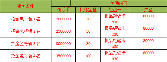 紫霞《龙将》双线215服12月12日晚上20点火爆开启! 紫霞《龙将》双线215服12月12日晚上20点火爆开启!