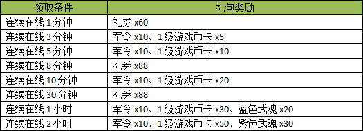 紫霞《龙将》双线234服12月31日晚上20点火爆开启! 紫霞《龙将》双线234服12月31日晚上20点火爆开启!