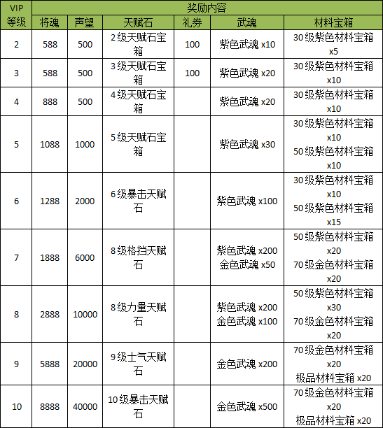 紫霞《龙将》双线239服1月5日晚上20点火爆开启 紫霞《龙将》双线239服1月5日晚上20点火爆开启