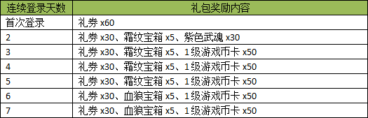 紫霞《龙将》双线239服1月5日晚上20点火爆开启 紫霞《龙将》双线239服1月5日晚上20点火爆开启