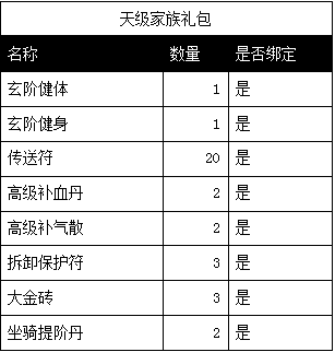 《斗破苍穹2》S1~S5数据互通活动 《斗破苍穹2》S1~S5数据互通活动