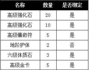 《斗破苍穹2》S1~S5数据互通活动 《斗破苍穹2》S1~S5数据互通活动