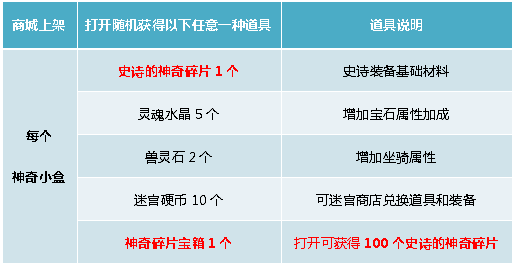 ��ҳ��Ϸ����