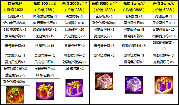 紫霞《凡人修真2》99服御剑江湖6月6号20:0