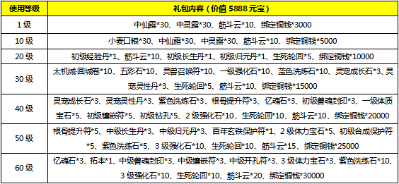 紫霞《凡人修真2》99服御剑江湖6月6号20:0
