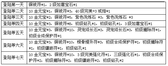 紫霞《凡人修真2》99服御剑江湖6月6号20:0