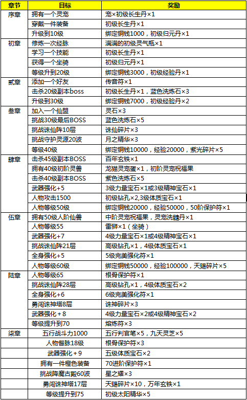 紫霞《凡人修真2》99服御剑江湖6月6号20:0
