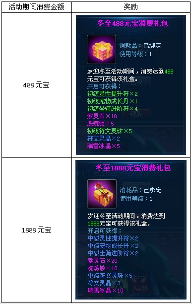 ����������ҳ��Ϸ